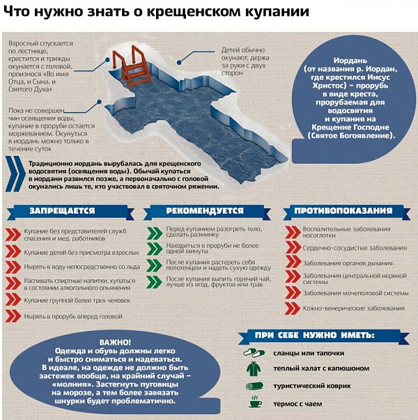 Что нужно знать о крещенском купании